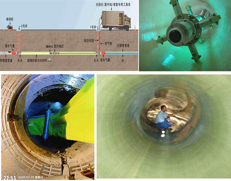 南丰镇UV-CIPP内衬修复