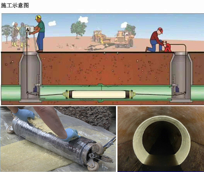 南丰镇管道局部点状修复